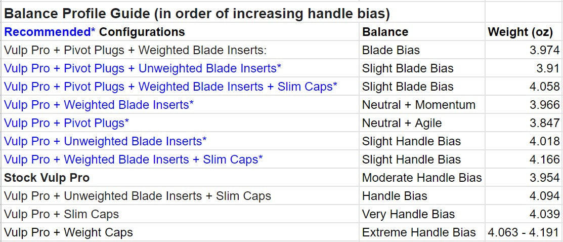 Balance Insert Mod for Nabalis Vulp Pro