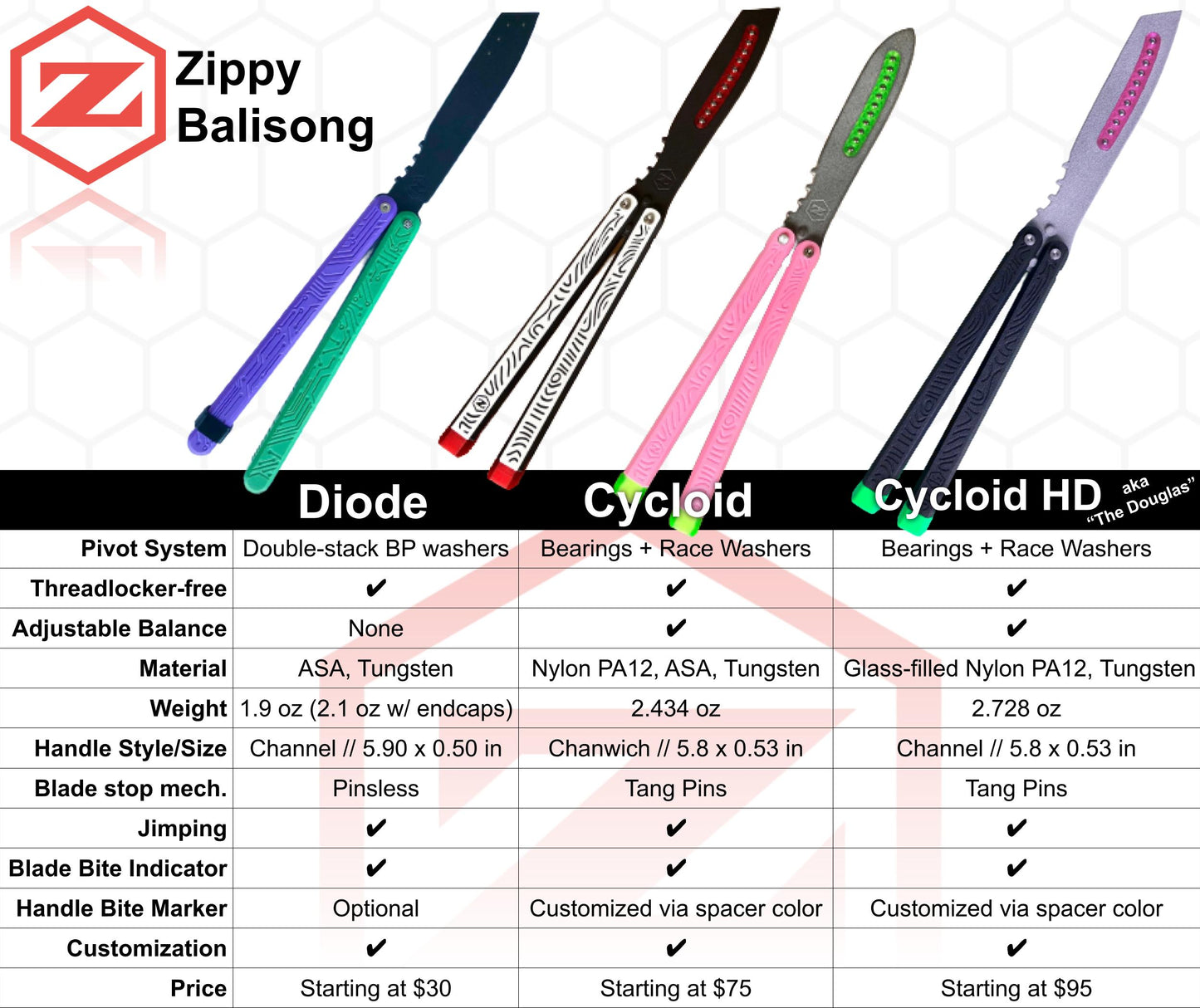 Diode Trainer