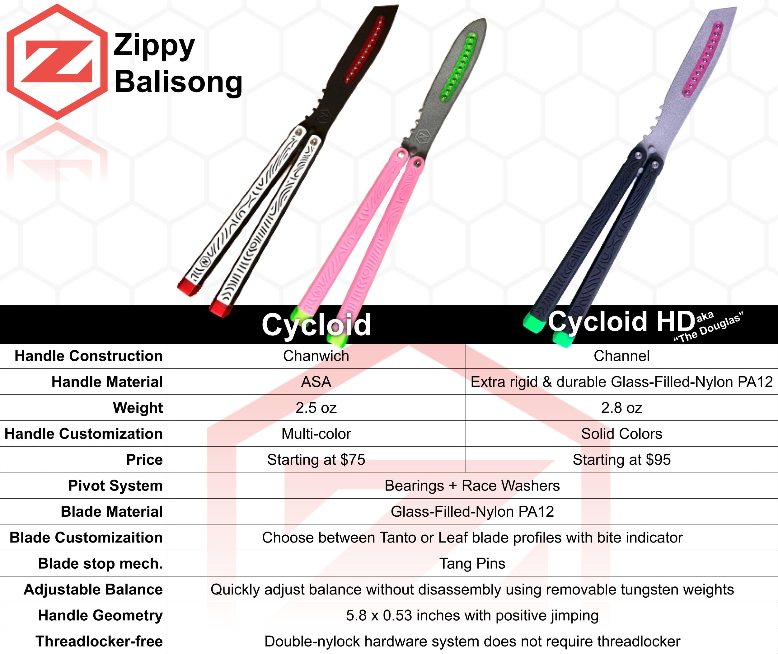 Cycloid HD (Glass-Reinforced) – Zippy Balisong LLC